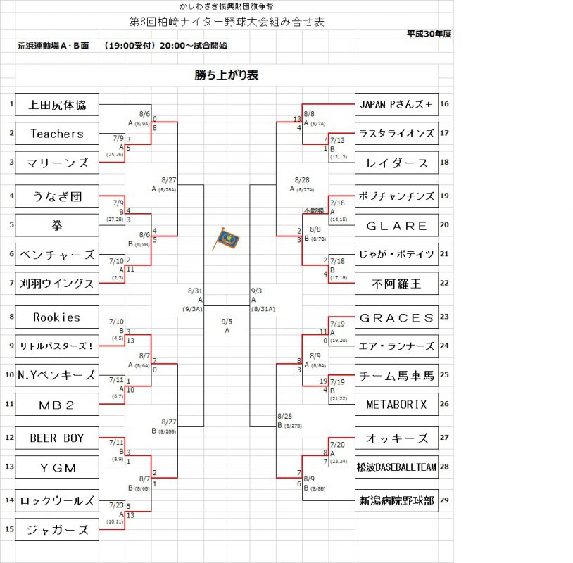 第8回ナイター野球大会中間結果のお知らせ 柏崎市総合体育館